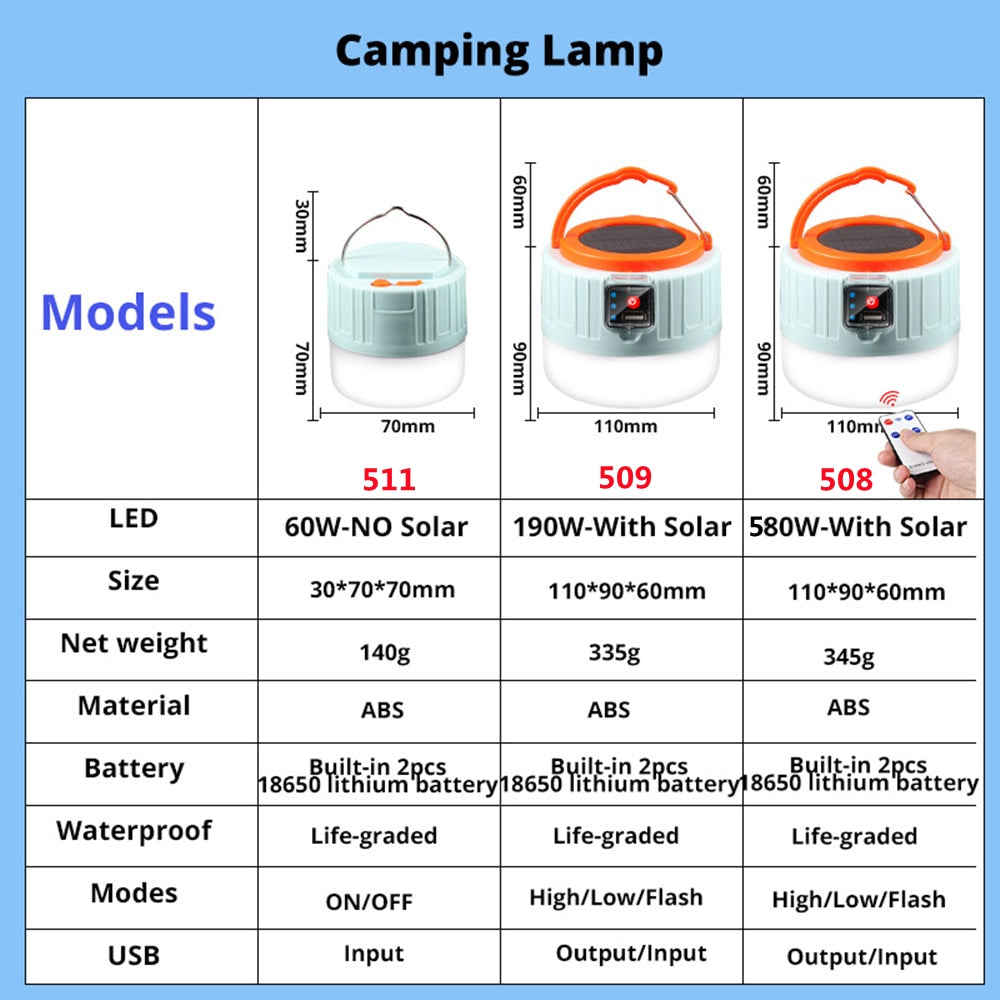 Solar Lamp Light